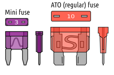 Safety Fuses